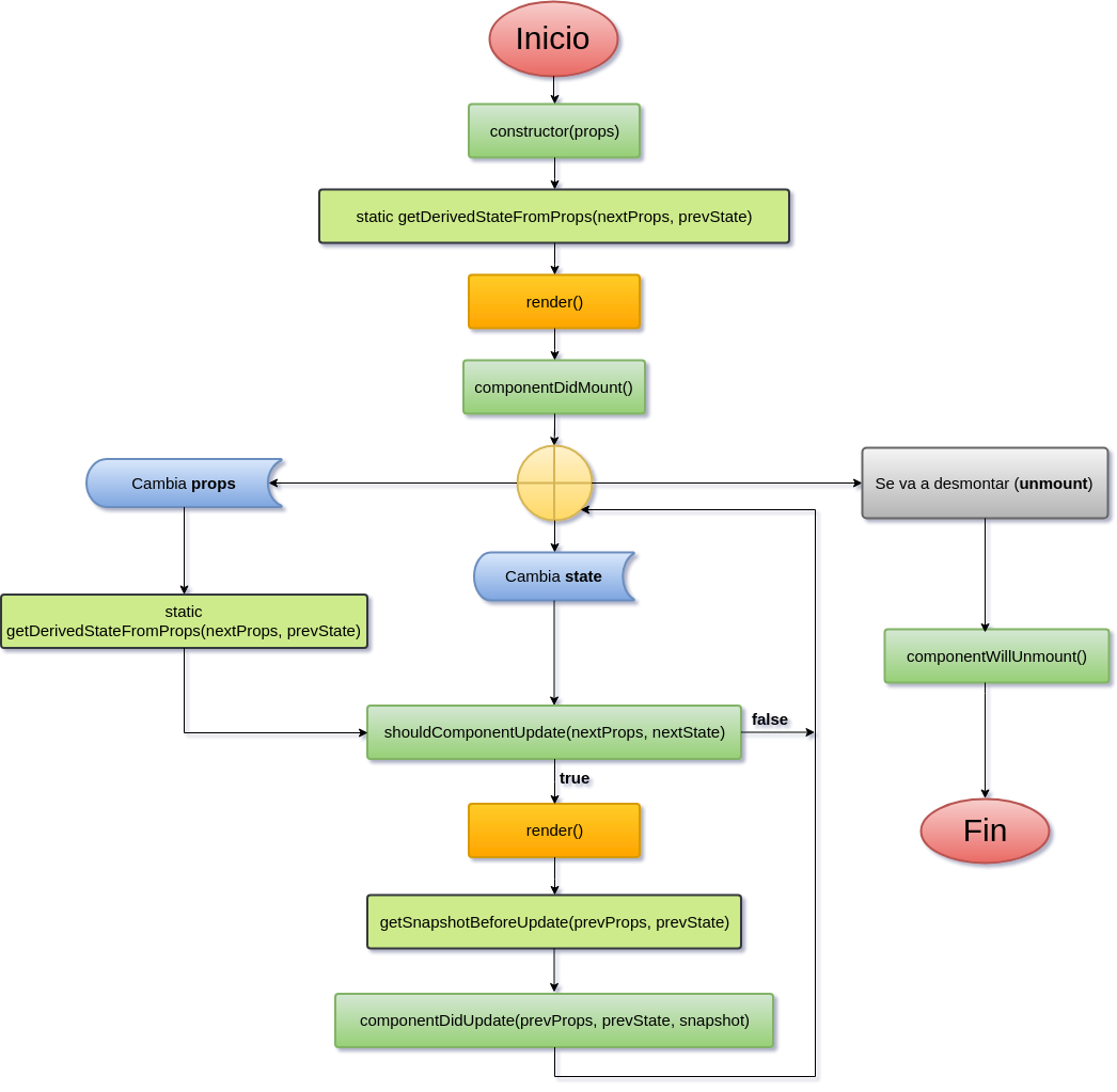 Diagrama de los métodos del ciclo de vida de un componente en React