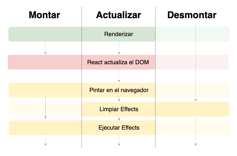 Flujo useEffect